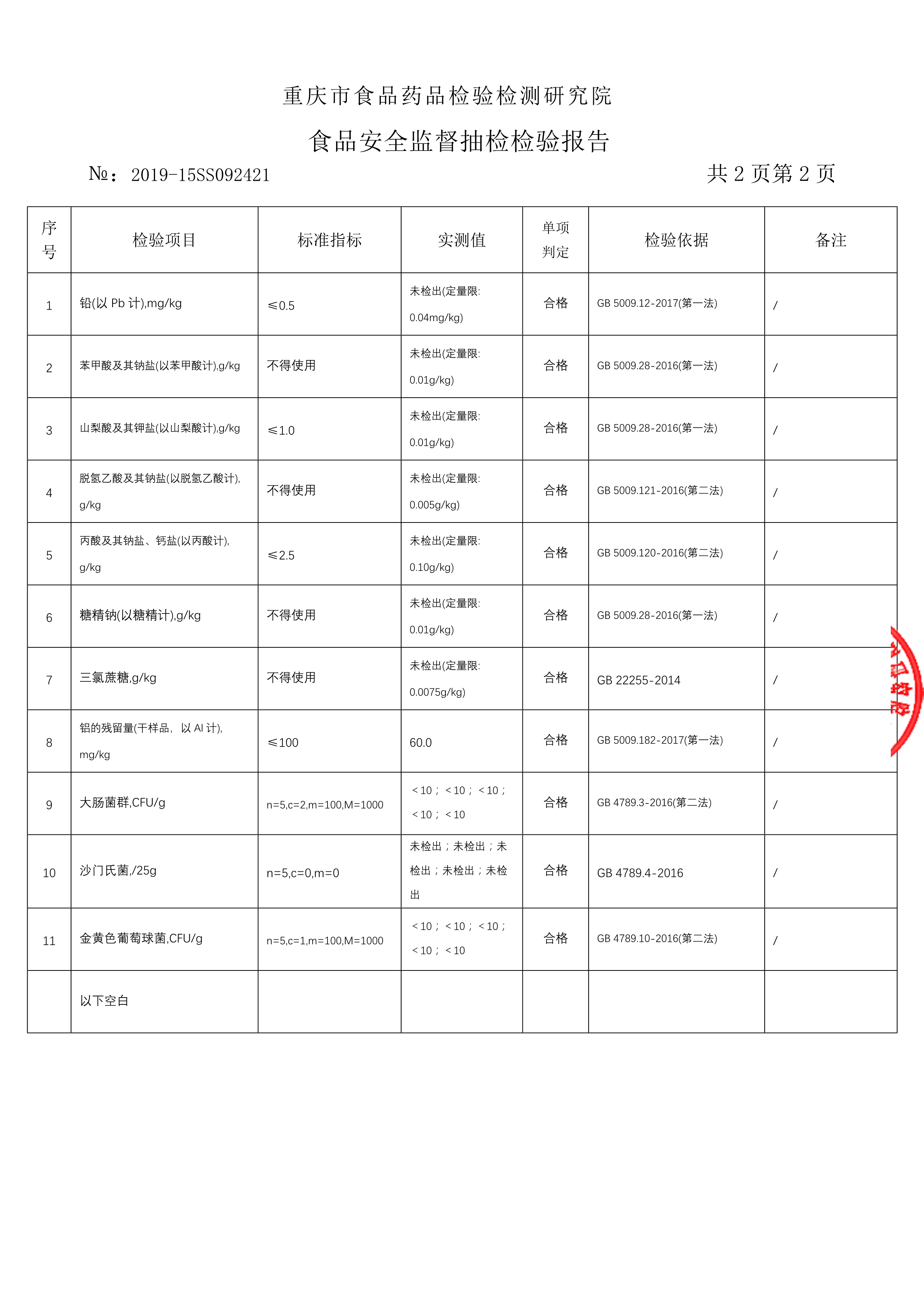 2019年重慶紫水豆制品有限公司 國家食品安全監(jiān)督抽查 情況匯報 2019年重慶紫水豆制品有限公司 國家食品安全監(jiān)督抽查 情況匯報